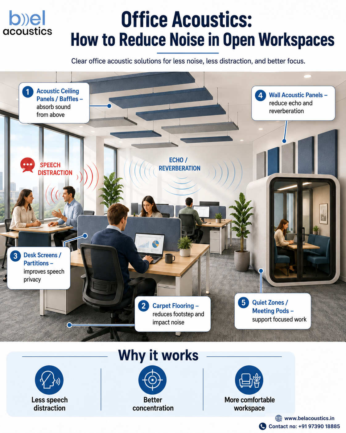 office acoustic solutions