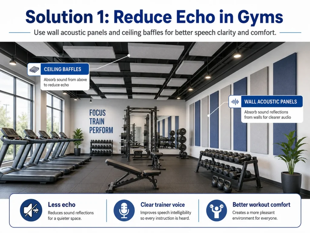 Acoustic Solutions for Gyms & Sports Centres