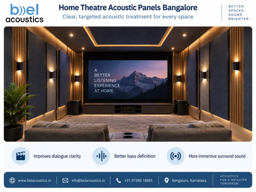 Best acoustic panels in Bangalore